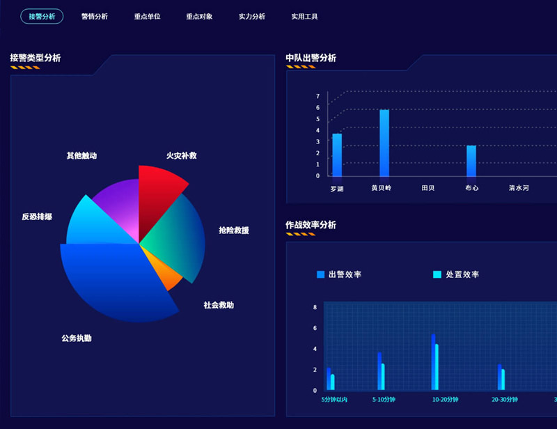 <strong>羅湖福田區(qū)消防智能指揮調(diào)度系統(tǒng)</strong>