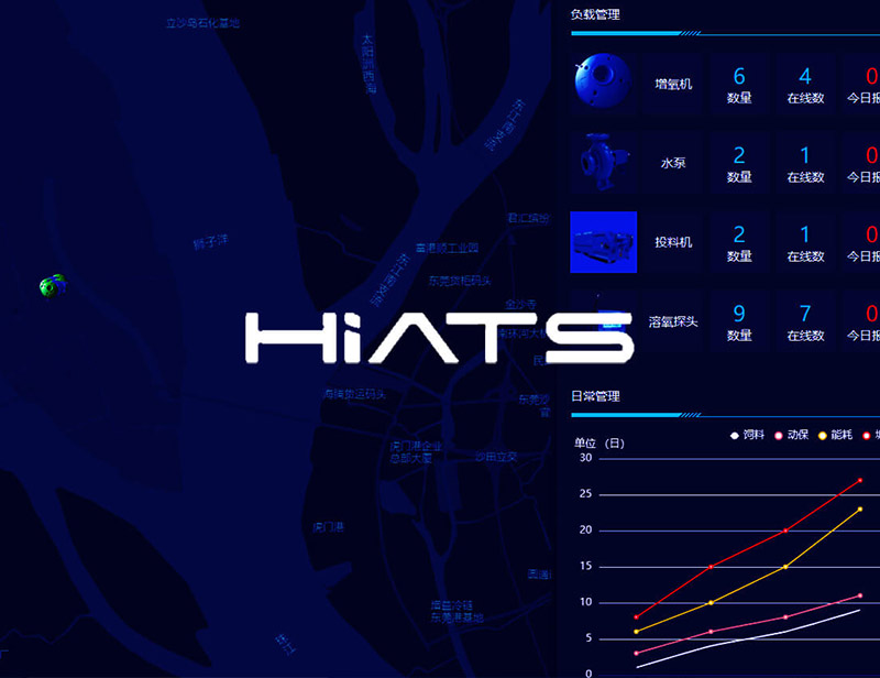 海行健智慧農(nóng)漁業(yè)AIOT監(jiān)管平臺